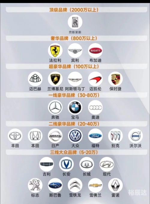 车标连连看 4399车标连连看 4399，探索车标世界-第3张图片