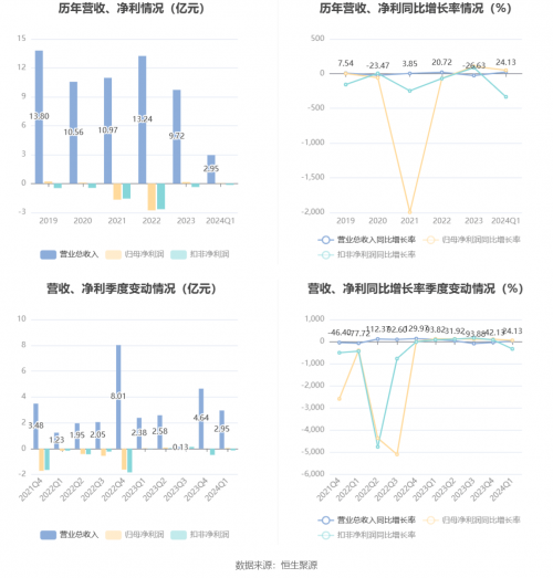 2024澳门资料正版大全-第3张图片