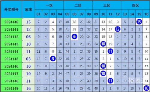 双色球预测论坛，揭秘彩票预测技巧-第2张图片