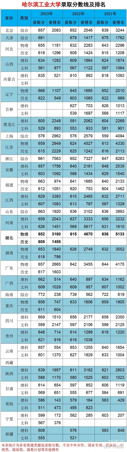 黑龙江高考分数线2021预测-第1张图片