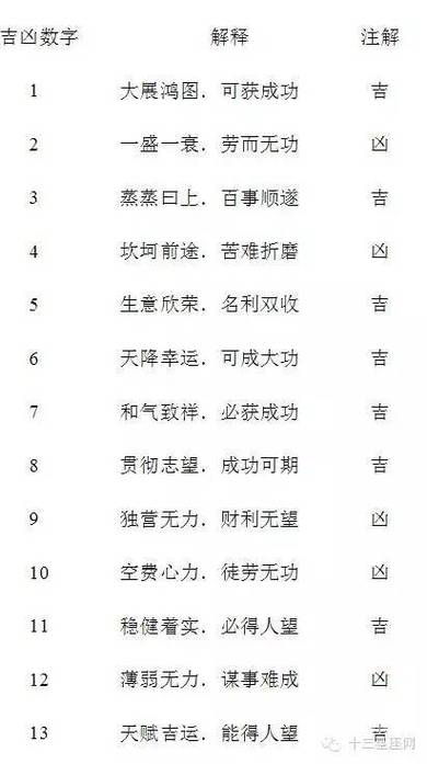 固定电话号码测吉凶固定电话号码测吉凶-第2张图片