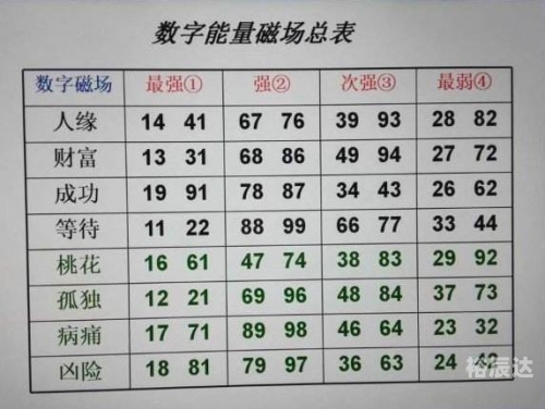 固定电话号码测吉凶固定电话号码测吉凶-第3张图片