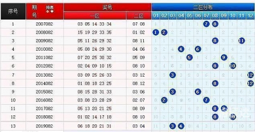 23028期大乐透开奖结果23028期大乐透开奖结果揭晓-第2张图片
