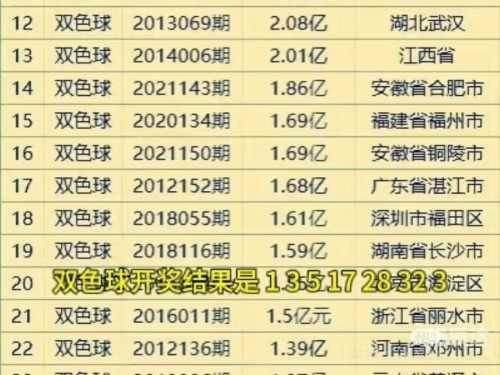 双色球开奖 结果双色球开奖结果揭晓