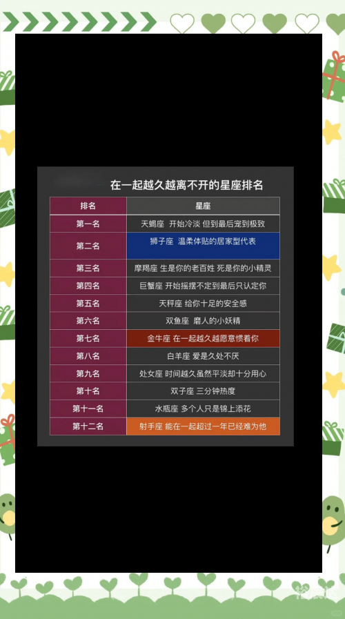 十二星座丑陋排名揭秘-第2张图片