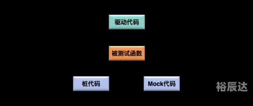 测试52，全面解析与深入探讨-第2张图片