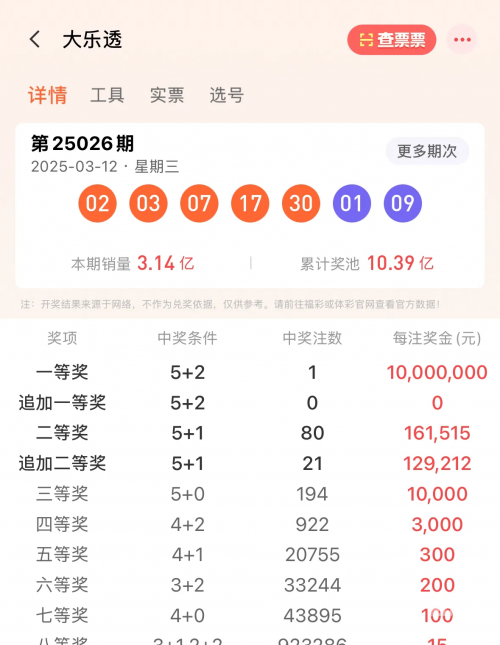 最近大乐透开奖情况分析