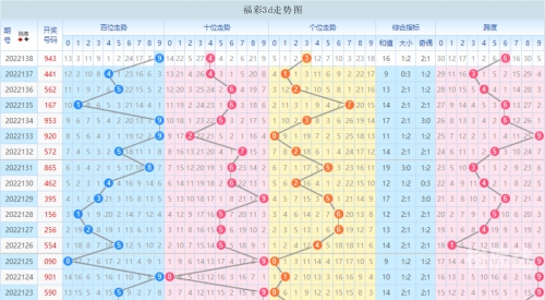 福彩3d走势图(带连线专业版新版)福彩3D走势图（带连线专业版新版）