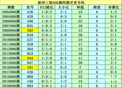香港今天晚上开什么号香港今晚开什么号-第1张图片