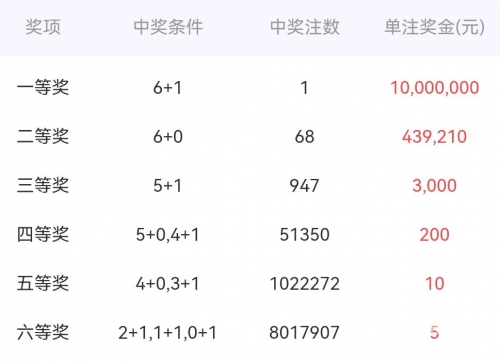 双色球试机开机号码双色球试机开机号码揭秘