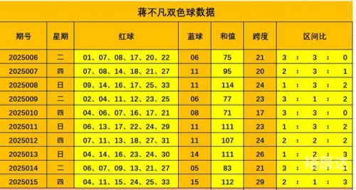 福彩双色球免费预测专家福彩双色球免费预测-第1张图片