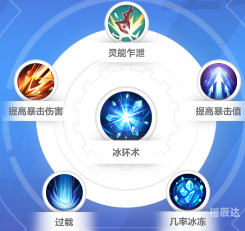 神谕者装备怎么搞神谕者必备装备推荐-第1张图片