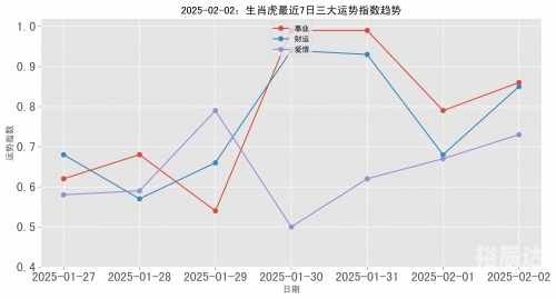 虎年运程2025生肖年运程虎年运程2012-第3张图片