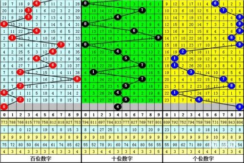 福彩3D规则及奖金福彩3D规则及奖金概述