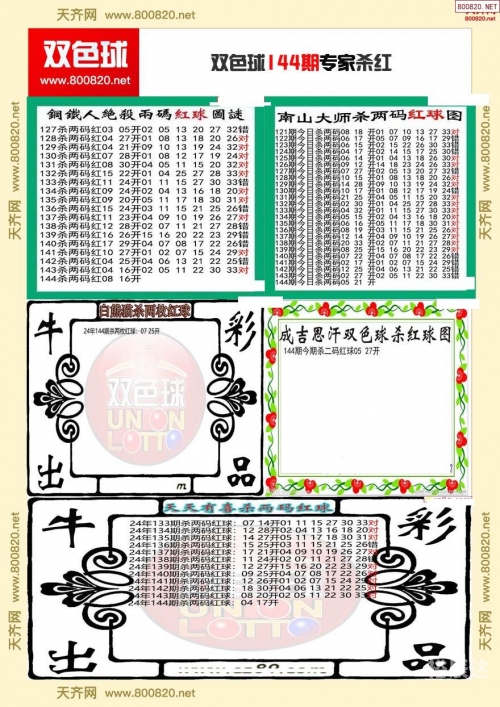 双色球预测专家最准确高手-第2张图片