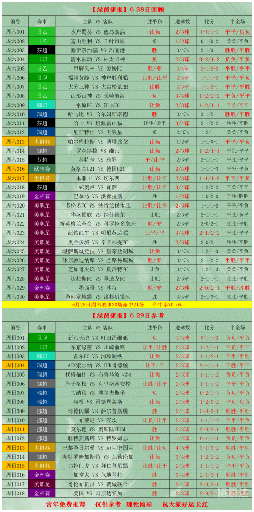 球探比分即时足球比分手机版我 旧版本球探比分网足球即时比分旧版下载-第1张图片