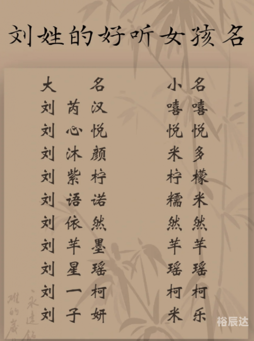 刘氏姓名大全男孩简单刘氏姓名大全-第2张图片