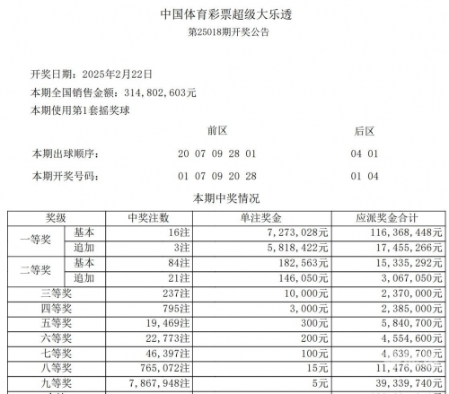 大乐透中奖号码分布图大乐透中奖号码分布图揭秘