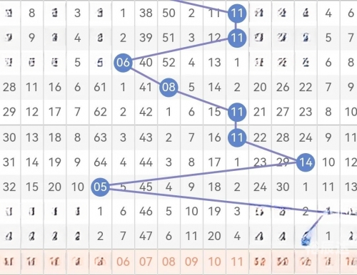 双色球专家预测100%双色球专家预测，100%准确率