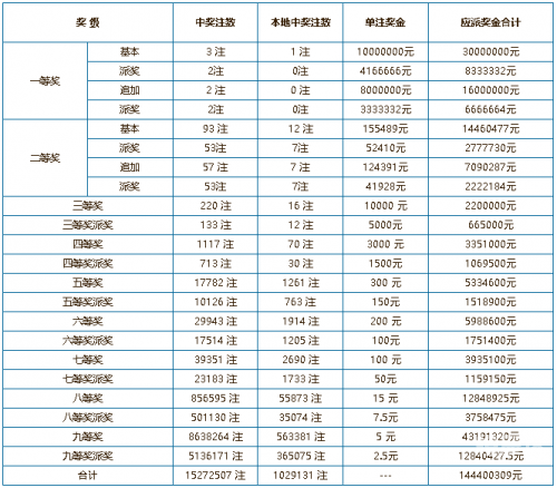 今期香港开奖结果查询-第2张图片