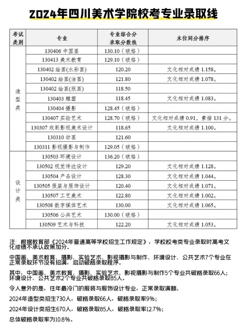 2024最火的专业排行2024最火专业展望