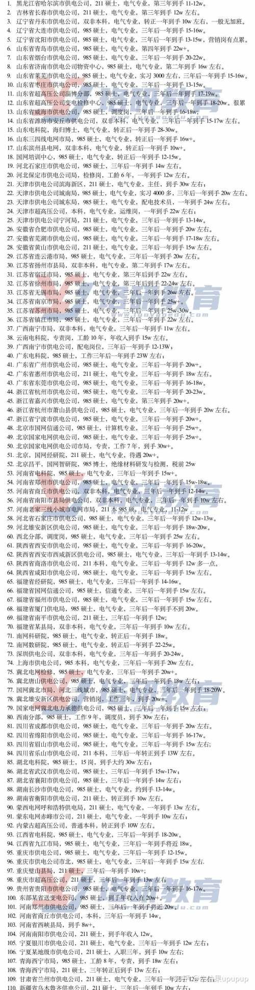 2024最火的专业排行2024最火专业展望-第2张图片