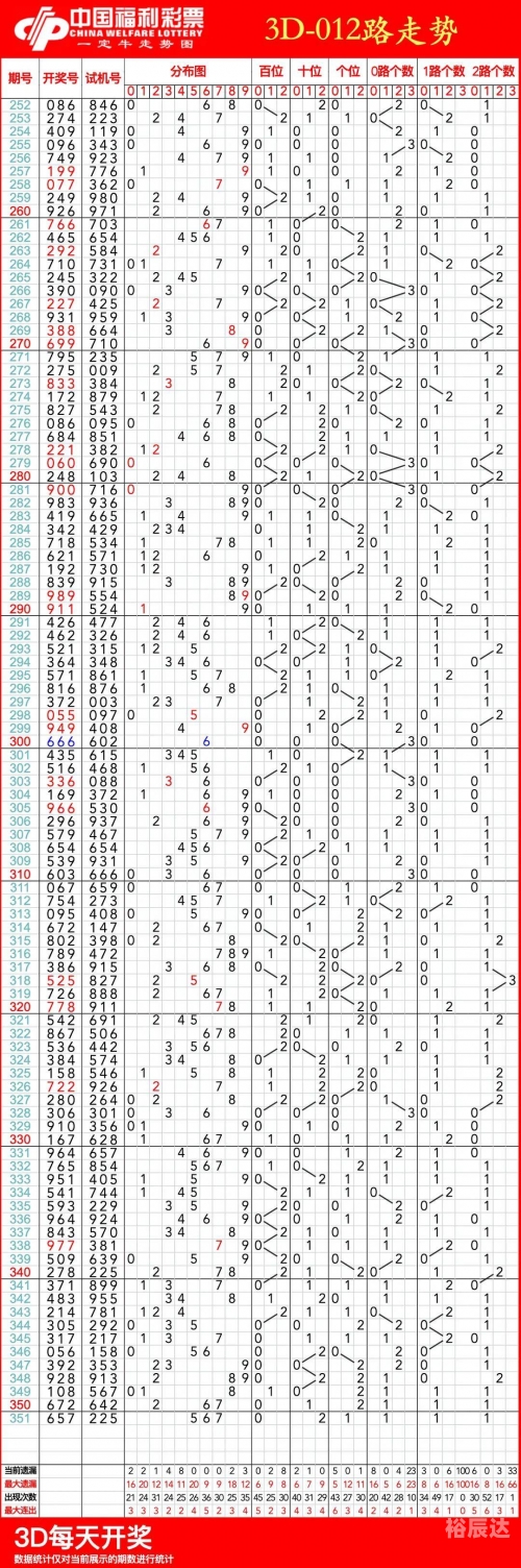 31走势最新走势图31走势最新走势图分析-第2张图片