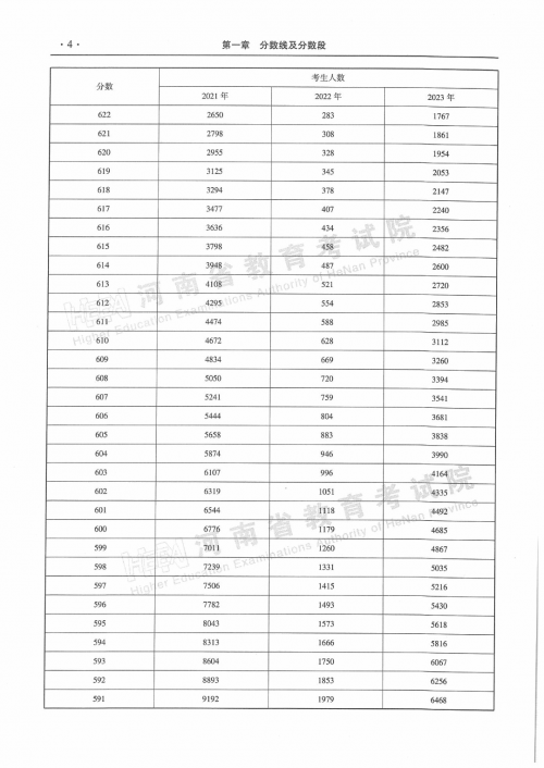 河南一本分数线2021河南一本分数线2021，高考备考策略与策略-第1张图片
