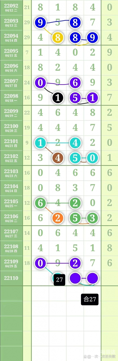 江苏11选五走势结果图准江苏11选五走势图分析-第3张图片