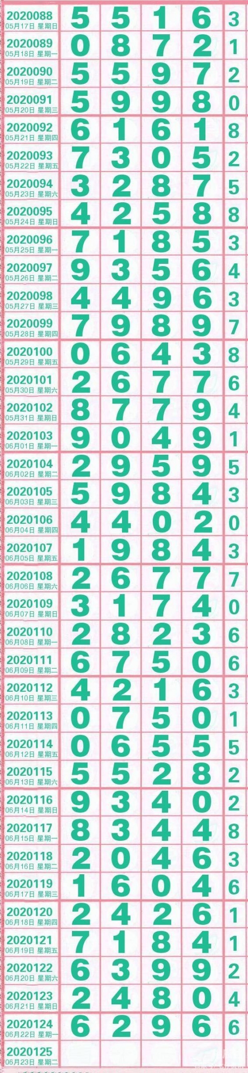 江苏11选五走势结果图准江苏11选五走势图分析