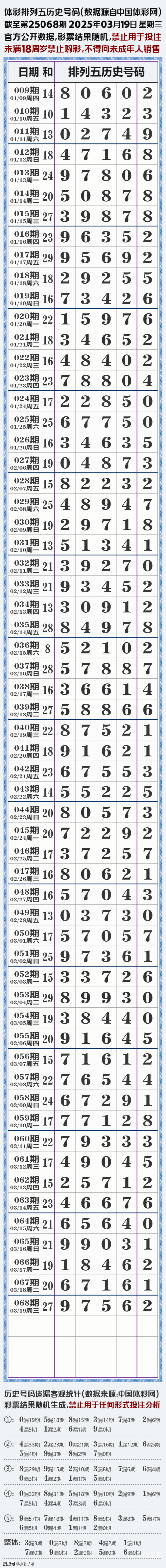 排列5最新开奖信息
