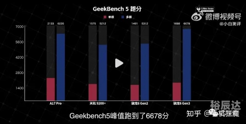 8GEN38GEN3，引领未来科技的新篇章-第2张图片