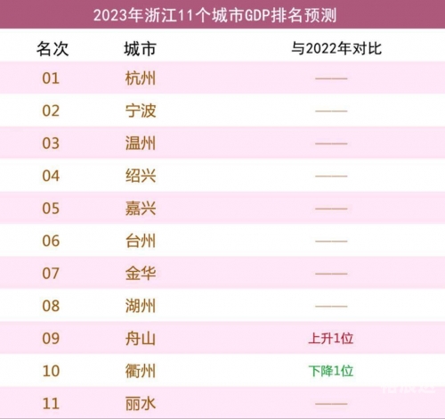 浙江11选五5开奖号码文章