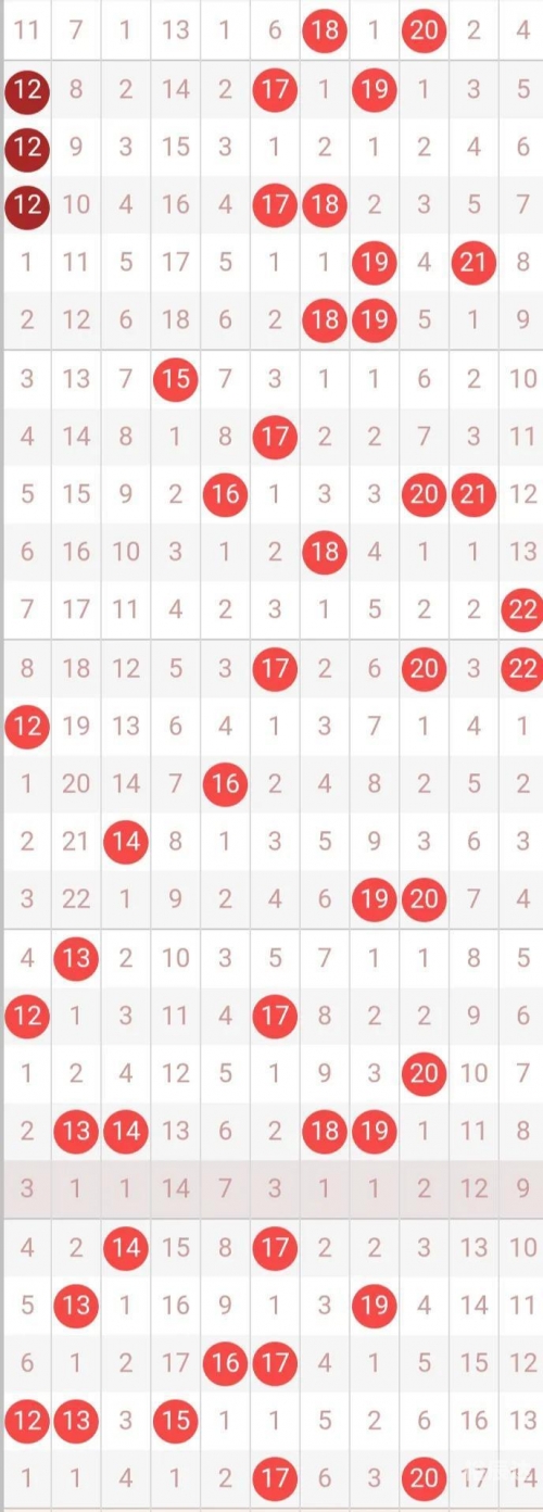 最新双色球开奖号码走势图表新浪最新双色球开奖号码揭晓-第2张图片