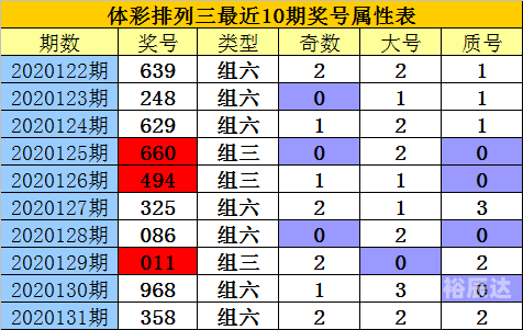 排列三走势图新浪网电脑版排列三走势图新浪网-第1张图片