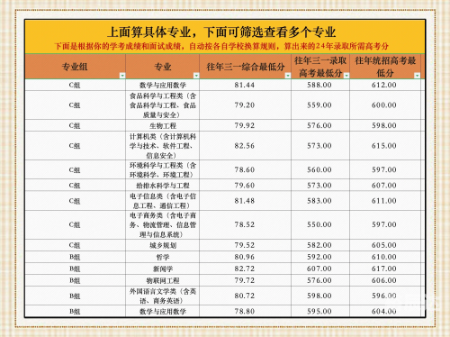 浙江一本分数线公布浙江一本分数线2020-第1张图片