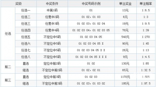 安徽11选5，彩票游戏背后的故事-第1张图片
