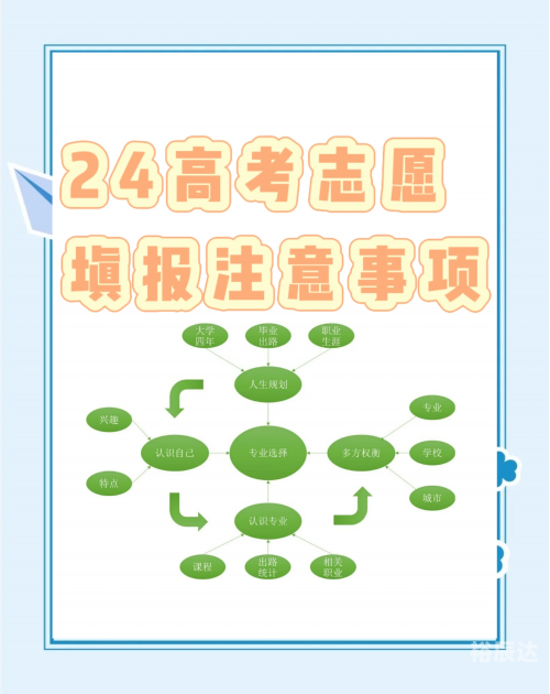 高考志愿填报最全知识点-第1张图片