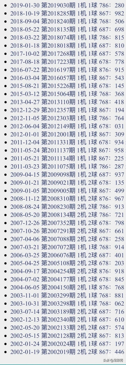 3d开机号试机号开奖号近30期列表3D开机号试机号近30期列表
