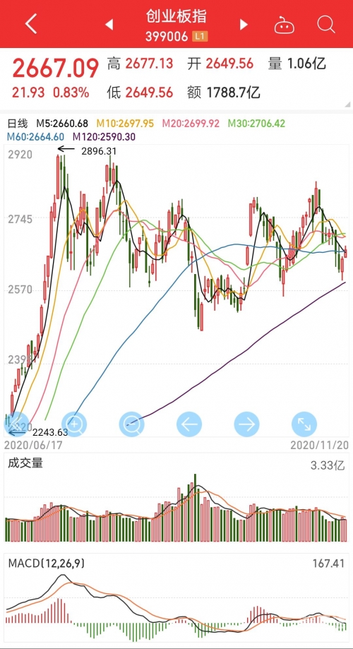 山东十一选五开奖走势图分析-第1张图片