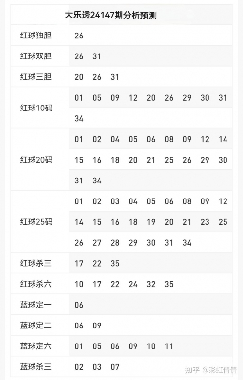 大乐透预测精准专家文章-第1张图片