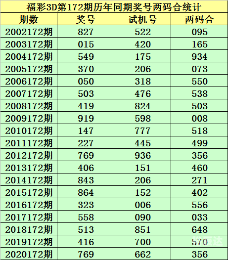 福彩3D今天晚上开机号与试机号揭晓-第1张图片