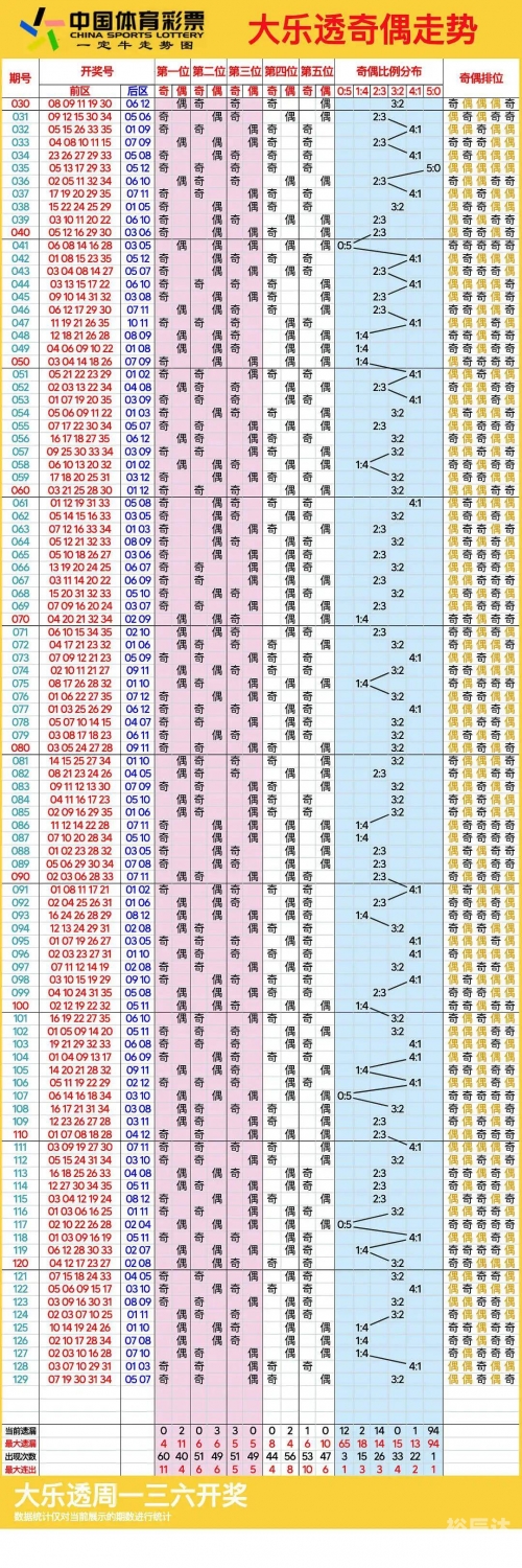浙江11选五5开奖走势图一定牛浙江11选五5开奖走势图一定牛