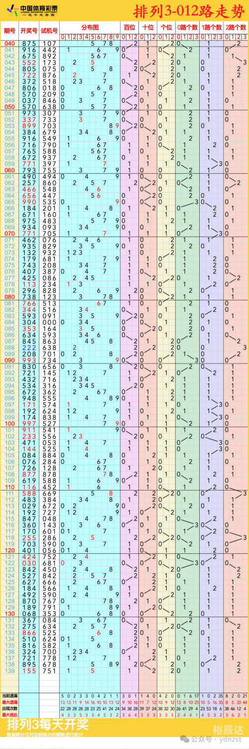 排列三走势图带连线专业版1排列三走势图带连线专业版1