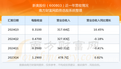 2024新奥历史开奖记录85期2024新奥历史开奖记录