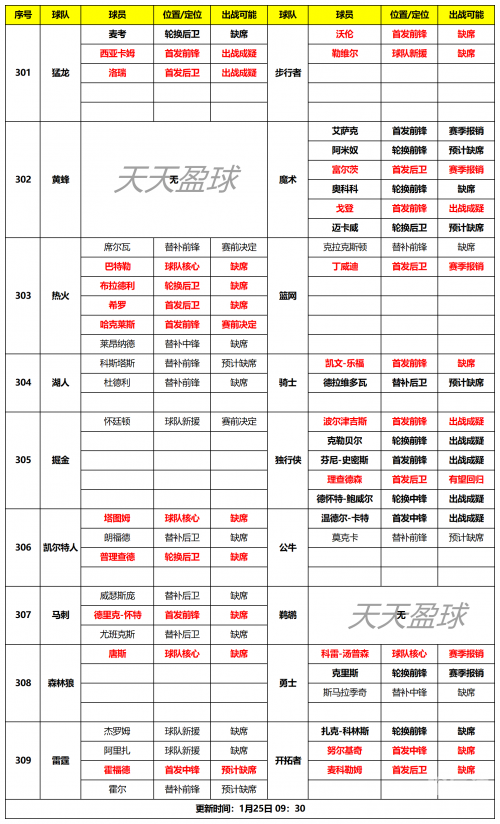 天天盈球新浪爱彩比分直播天天盈球新浪爱彩比分直播，精彩纷呈的体育盛宴
