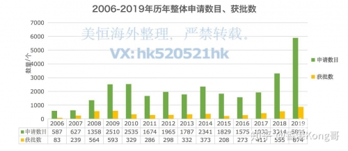 香港近15期历史开奖概览-第3张图片