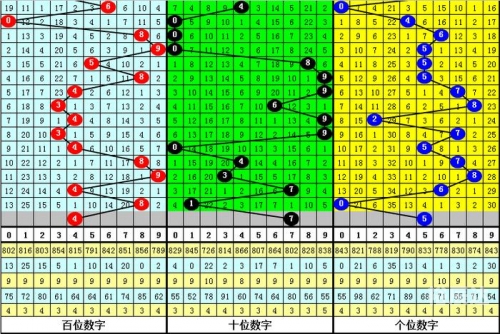 福彩3d走势图新浪网直播福彩3D走势图新浪网，揭秘彩票走势，把握未来趋势