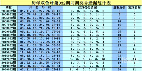 双色球杀号专家100%杀号双色球杀号专家，破解彩票神秘世界的秘诀