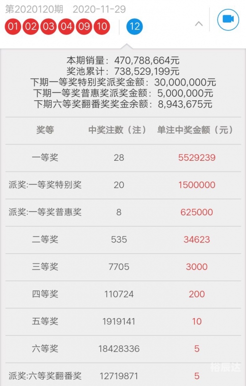 今期香港开奖结果记录
